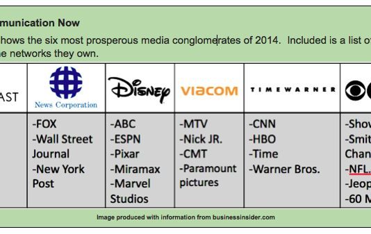 The Corporate Media Could Cost Democrats–Again